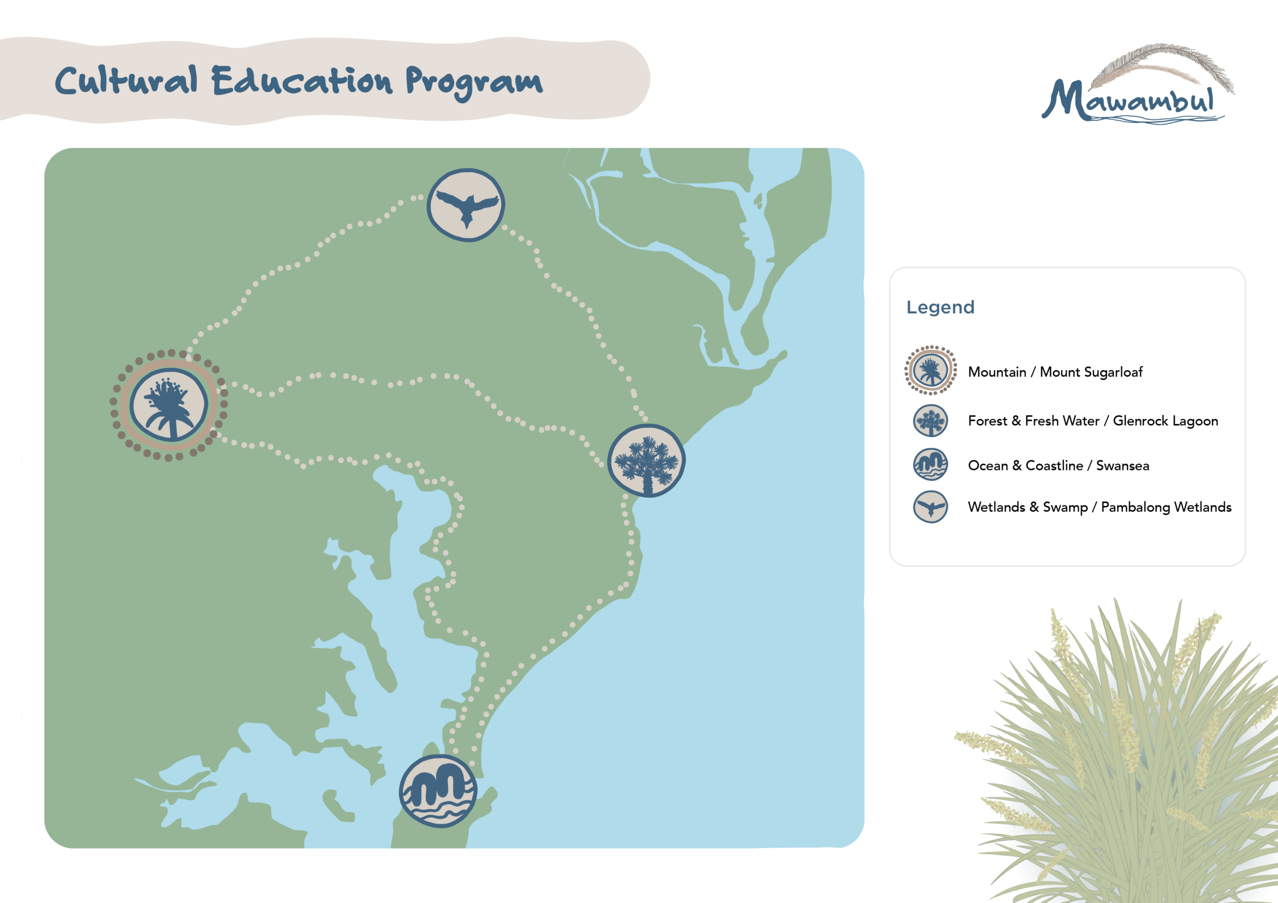 Mawambul_Cultural Education Program Map